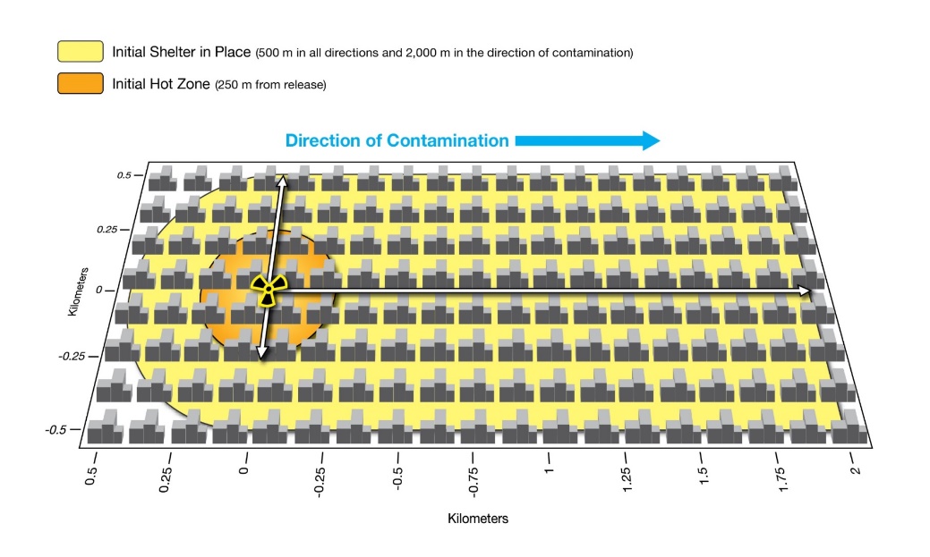  Direction of Contamination